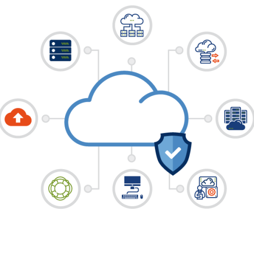 cloud security